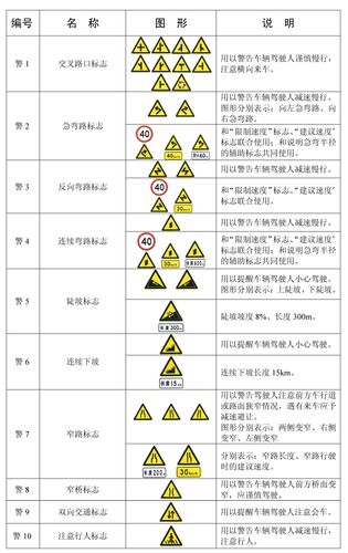 新交通标志标线学习资料之二