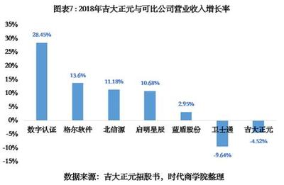 吉大正元IPO:重销售轻研发营收增速不及同行