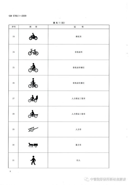 道路交通标志和标线 第1部分 总则