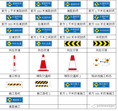 【驾驶证科目一】道路交通标志