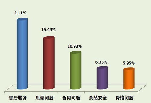 四川省2020年度消费者满意度指数报告出炉 这三个行业满意度评价低于80分