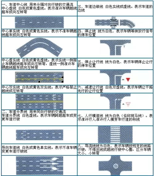 这些交通标志你都见过吗 图解交通标志大全,总有你不知道的