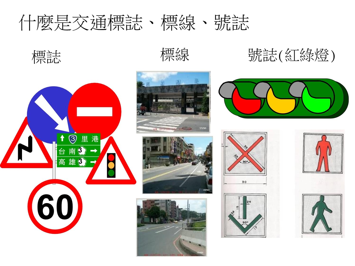 道路交通标志标线-九六驾训班课件