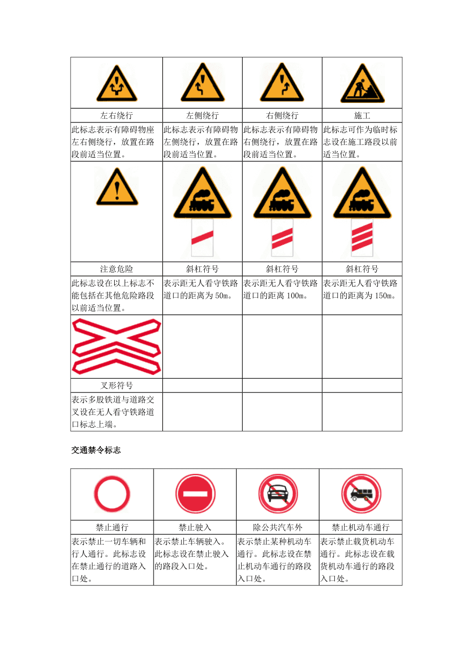 道路交通标志和标线Word